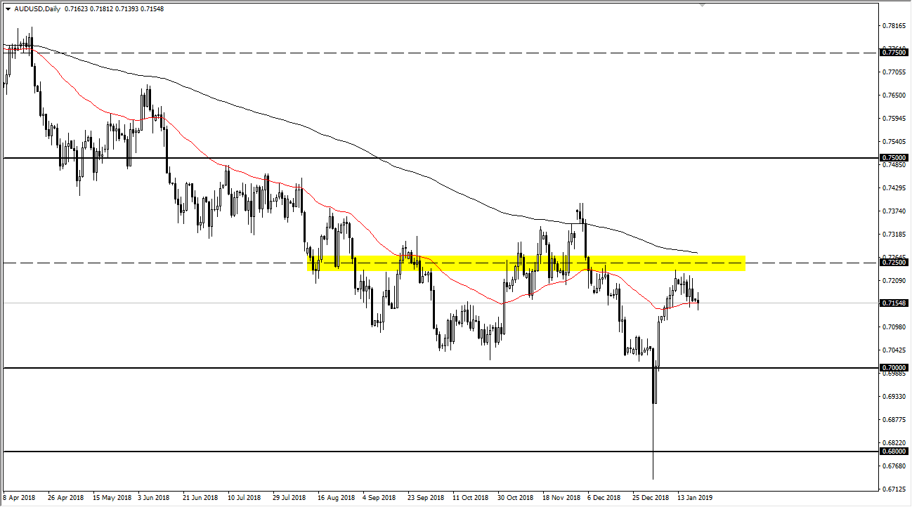 previsioni AUD/USD previsioni AUD/USD